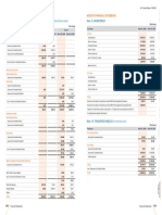 Annual Report of IOCL 172