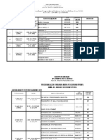 Jadual Peperiksaan Mei 2011 IPG Kampus Kota Bharu