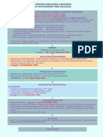 Publish Web Daak Info Readmisi Konversi 2021 2022