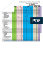 Daftar Jenis Dan Jumlah Lampu RS