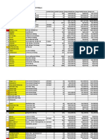 List of Medicines and Prices at Wijaya Clinic