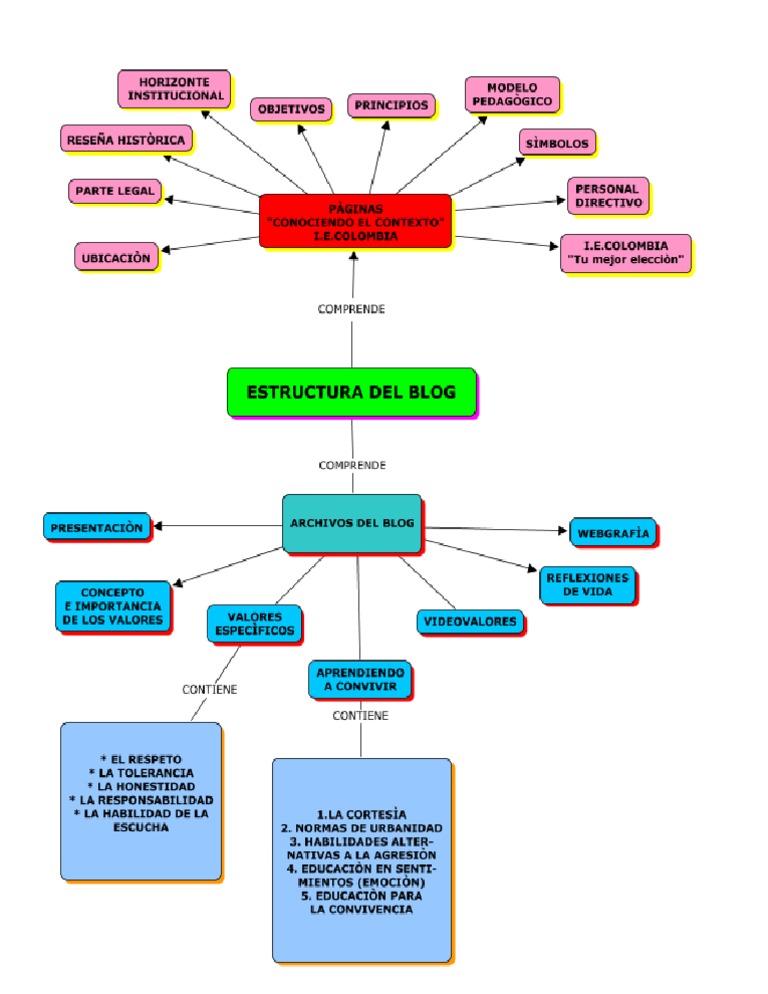 Al Rescate de Valores Mapa Conceptual