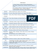 Dance Forms of Indian States