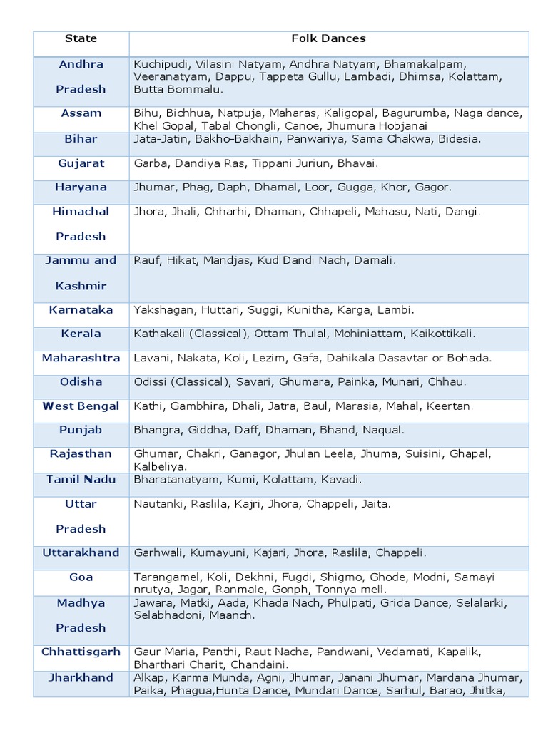 Dance Forms of Indian States PDF Dances Performing Arts