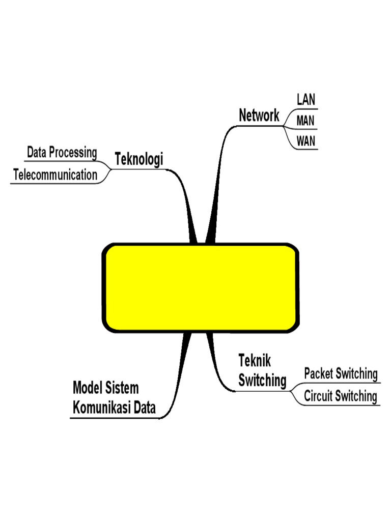 Mind Map Jaringan | PDF