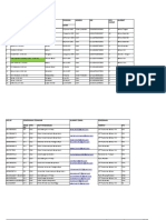 Data Bidan PKM Bhilir Terbaru