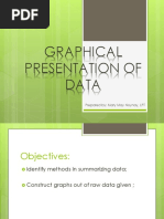 Graphical Presentation of Data