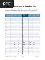 John Lucian Pronunciation Chart