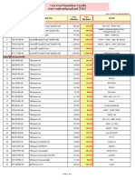 รายการอะไหล่แท้และวายเท็ค สงกรานต์เซฟแอนด์เซฟ 2562