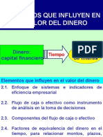 Elementos Influyentes en El Valor Del Dinero