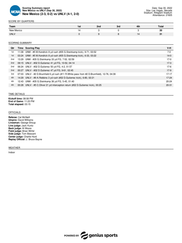 UNLV Football vs. New Mexico Game Book PDF Teams Sports Rules And