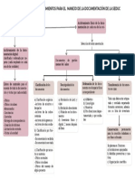 Esquema de Procesos Archivo Institucional Honduras