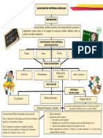 Mapa Conceptual de Solucion de Sistemas Lineales.