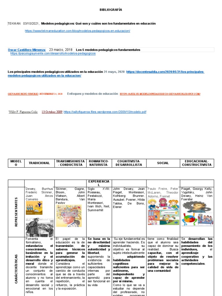 Modelos Pedagógicos | PDF | Evaluación | Aprendizaje