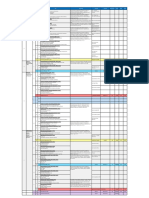 PCO Planeamiento y Control de Operaciones - Linea de Tiempo