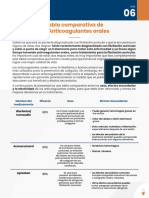 6 Tabla Comparativa de Los Anticoagulantes Orales - P