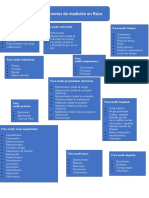 Elementos de Medición en Física: para Medir Masa: para Medir Tiempo: para Medir Velocidad