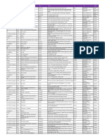 List of Approved Test Centres Outside The UK From September 2022 02.09.2022