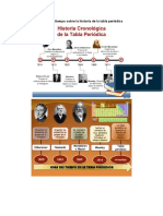 Historia de la tabla periódica