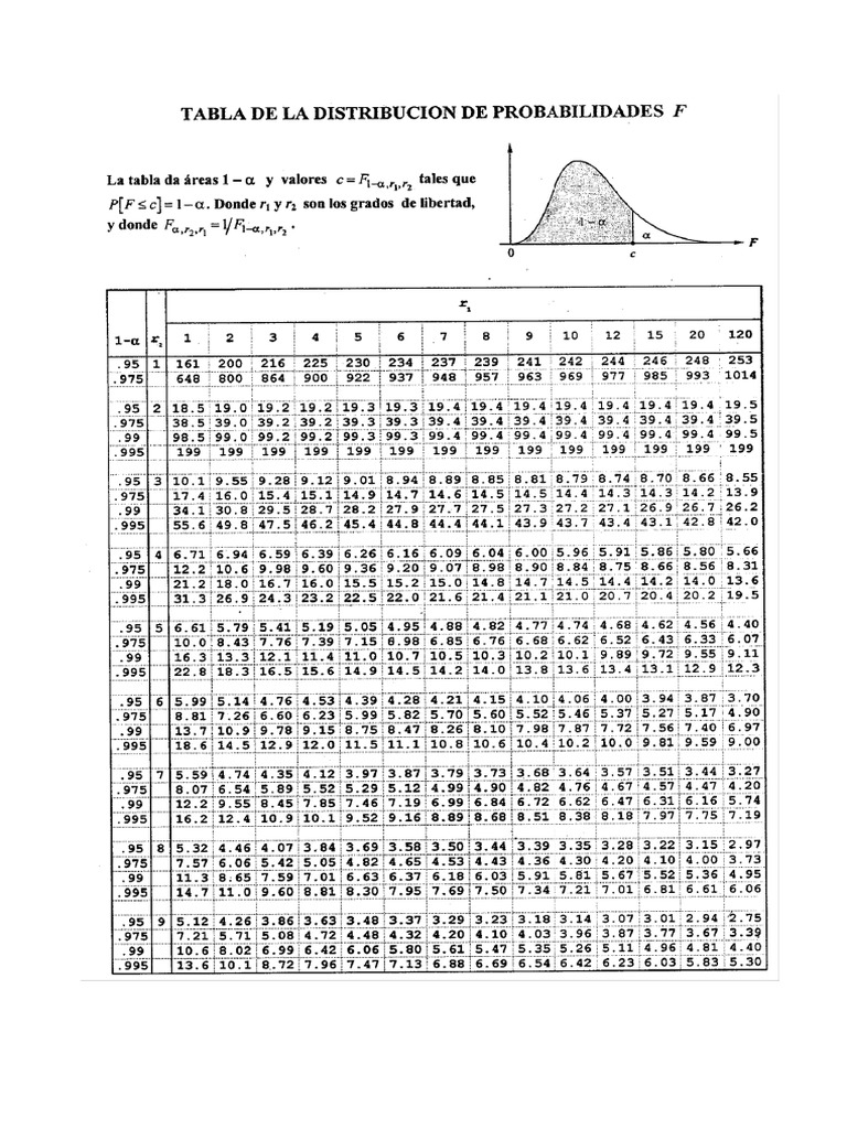 TABLA F Ok | PDF