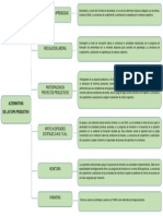 Evidencia Cuadro Sinóptico. AA4-EV01.