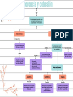 Gráfico de Mapa Conceptual Mental Con Concepto Principal e Ideas Secundarias Moderno y Ordenado Multicolor