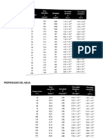 Tabla de propiedades de fluidos