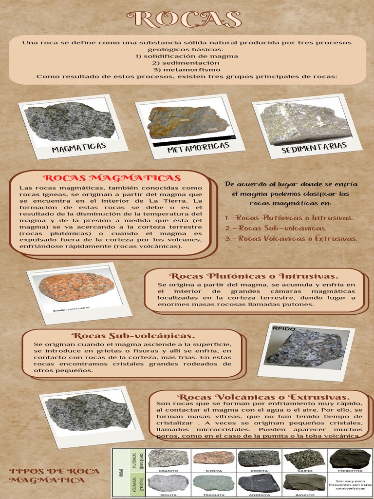 Infografia Rocas | PDF | Roca (geología) | Magma