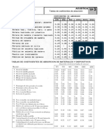 Tablas Coeficientes Absorcion - Guia Nº3