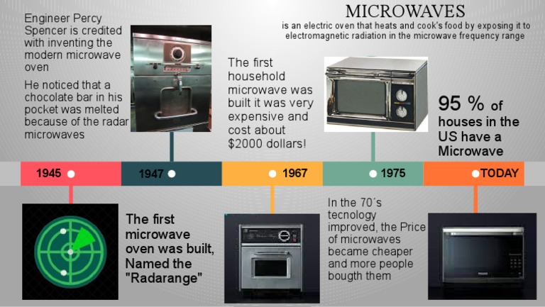 MICROWAVES | PDF