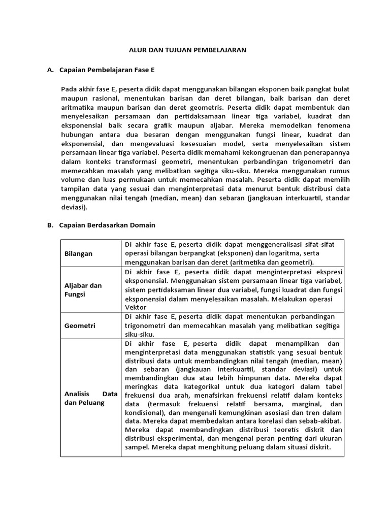 Capaian Pembelajaran Fase E Matematika | PDF | Metode & Bahan Ajar ...