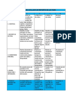 Rubrica para Evaluar Un Reporte de Lectura