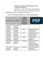 Jenis PI Yg Diperlukan Utk KP