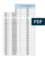 Ejercicio Tecnicas de Validacion