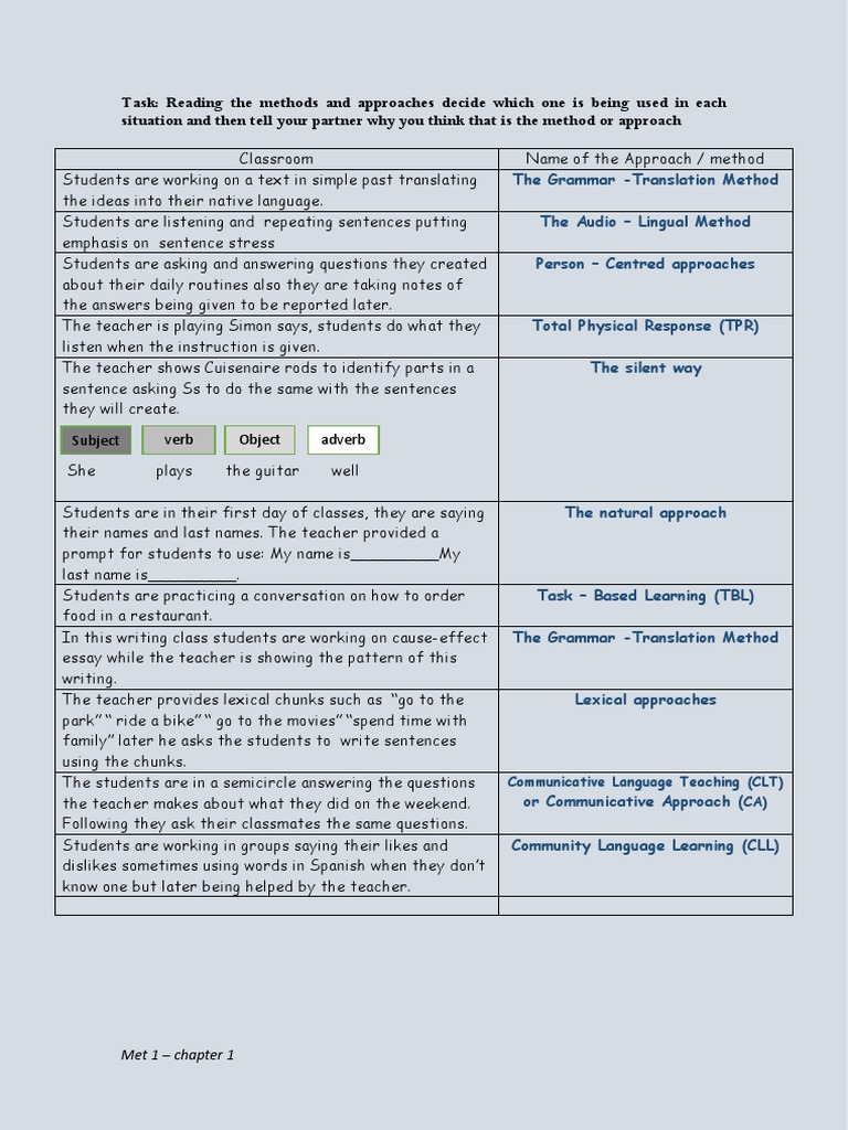 Methods (2003) | PDF | Career & Growth | Language Arts & Discipline