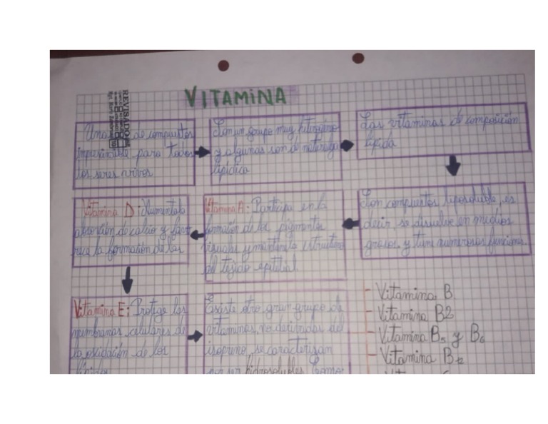 Actividad de Biologia PDF