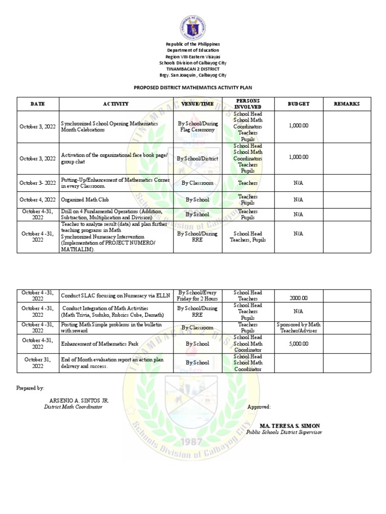 District Mathematics Activity Plan 2022 | PDF | Mathematics | Learning