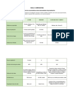 Tabla Comparativa: M 2.1 Identificar Las Características de Las Herramientas de Presentación