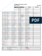 Time Table for 52nd Batch