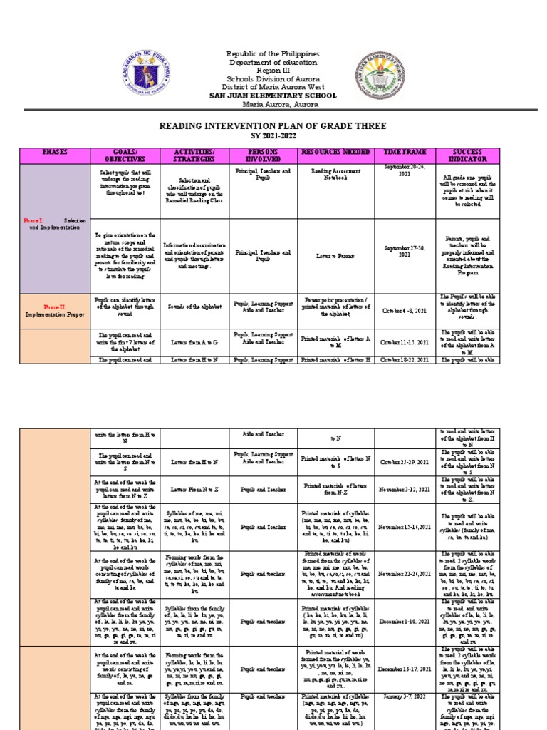 Reading Intervention Plan Pdf Teachers Writing