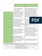 Cuadro descriptivo ciclo de Krebs y respiracion celular