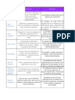 La Biologia y Su Objeto de Estudio