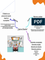 Diseño: proceso creativo visual de  o menos