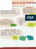 Infografia Sobre El Podcasting