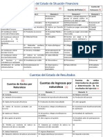 Cuentas Del Estado de Situación Financiera