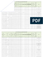 Ineligible List of CAS General APVVP 2022