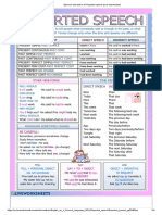 Reported Speech para Intermediate