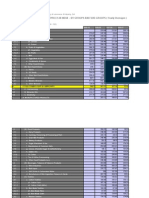 WPI Details Yearly Average