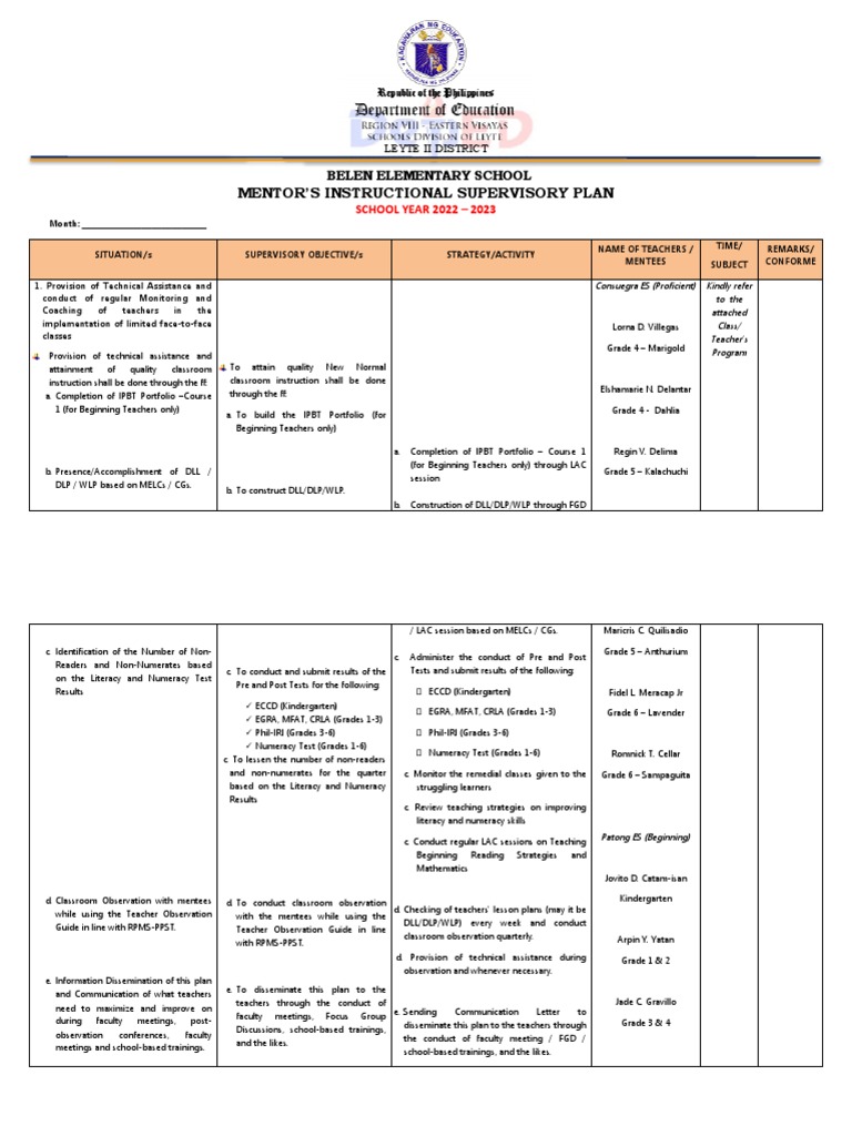 SUPERVISORY PLAN For MTs | PDF | Teachers | Schools
