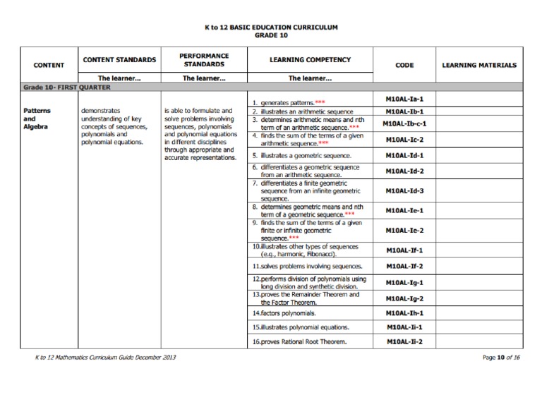 Grade 10 Mathematics Curriculum Guide PDF Free PDF